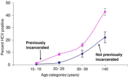 Figure 1.