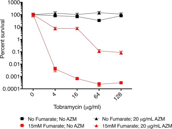 FIG 8