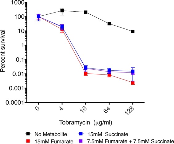 FIG 4