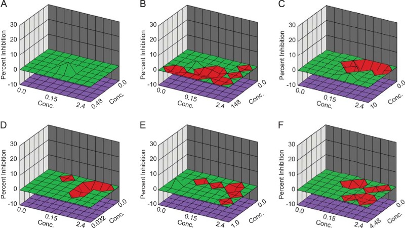 FIG 2