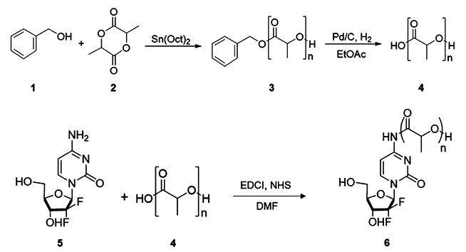 Scheme 1.