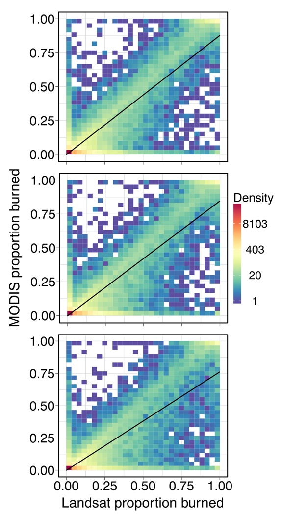 Fig. 9.