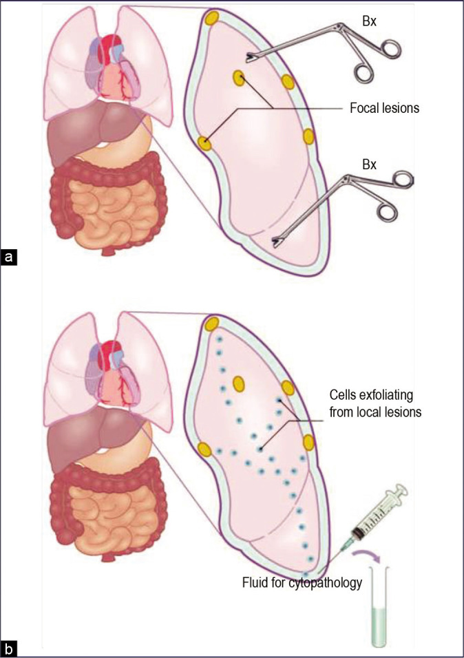 Figure 21: