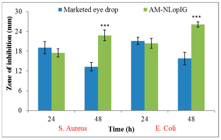 Figure 10