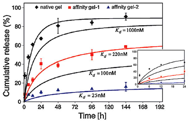 Fig. 12