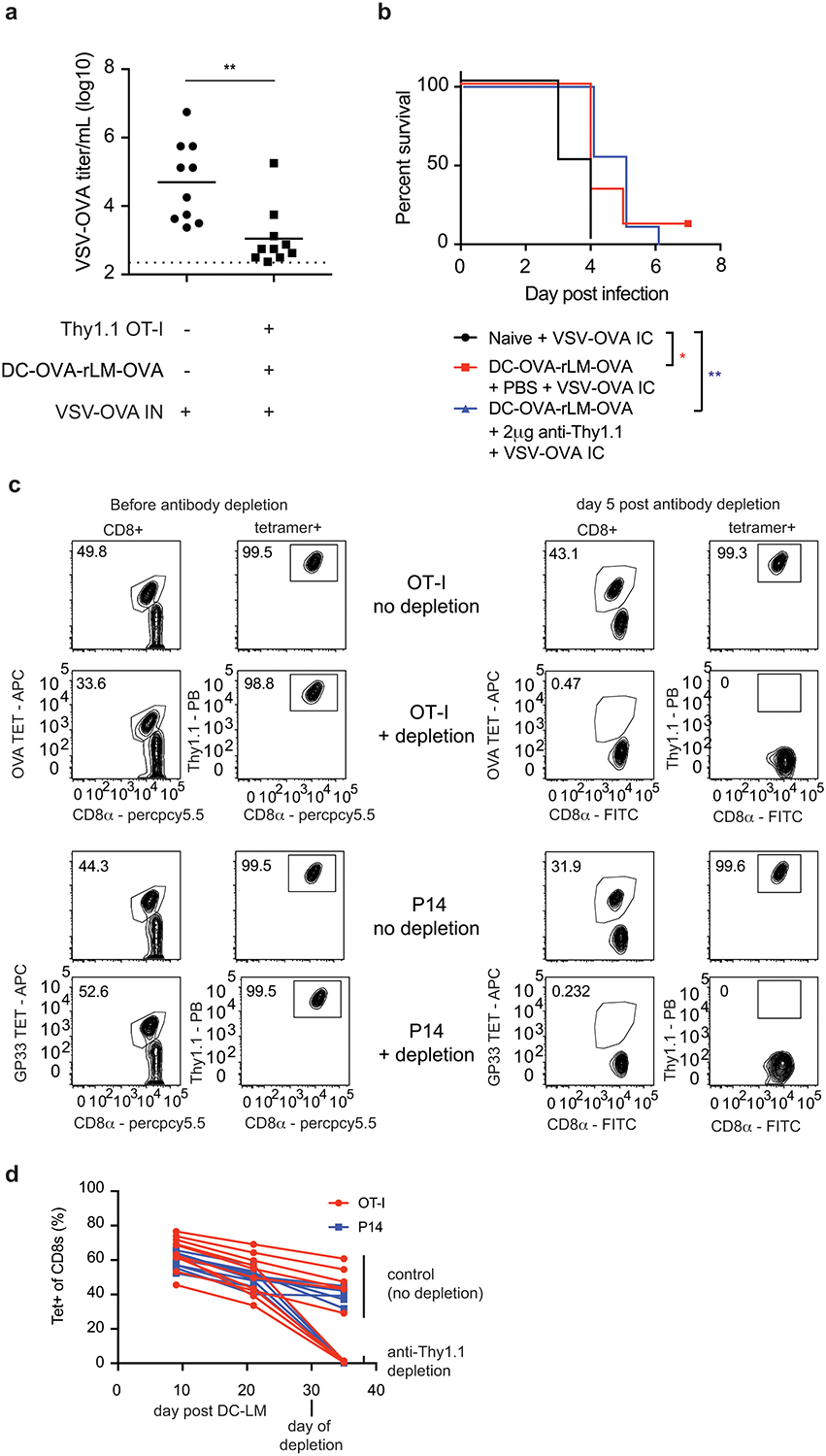 Extended Data Fig. 6