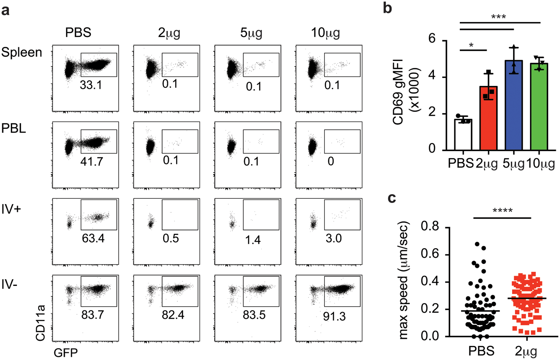 Extended Data Fig. 4