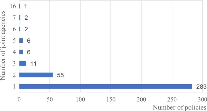 Fig 9