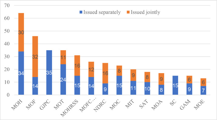 Fig 11