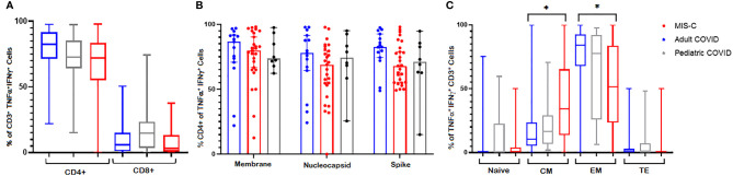 Figure 5