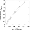 FIG. 3.
