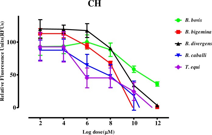 Fig 2