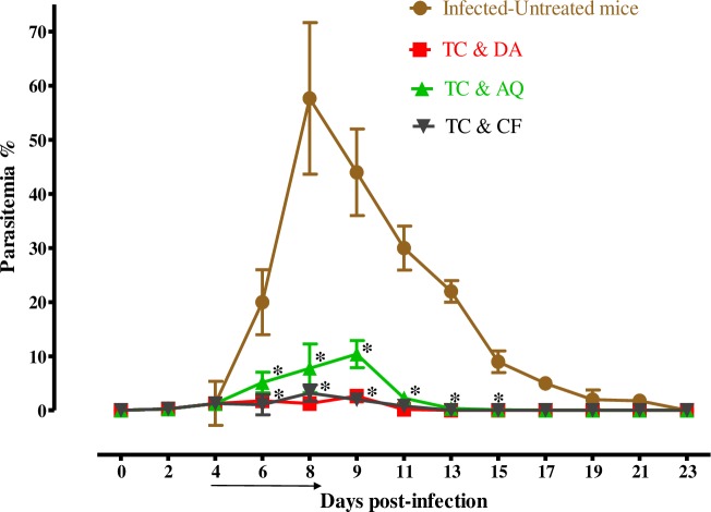 Fig 6