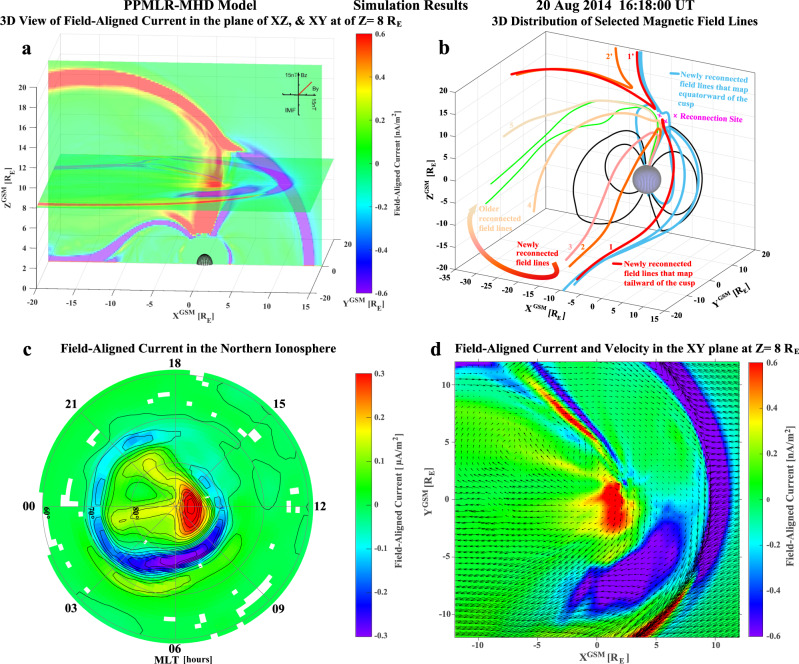 Fig. 4