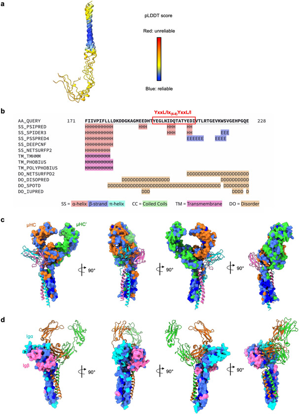 Extended Data Fig. 9 ∣