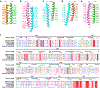 Extended Data Fig. 8 ∣