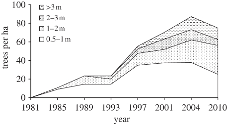 Figure 9.