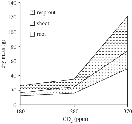 Figure 4.