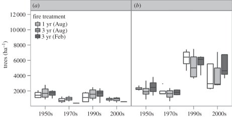 Figure 7.