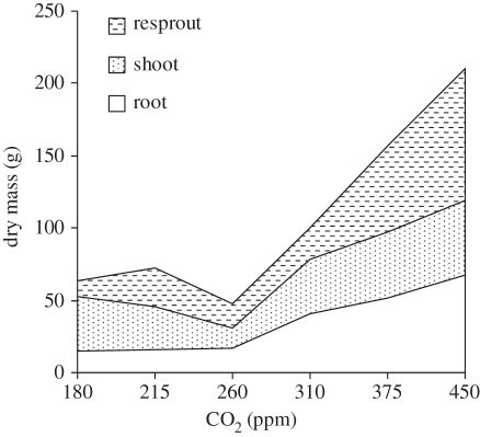 Figure 5.