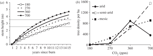 Figure 3.