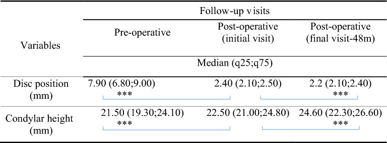 graphic file with name 41598_2022_7014_Tab4_HTML.jpg