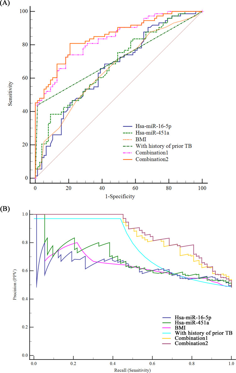 FIG 2