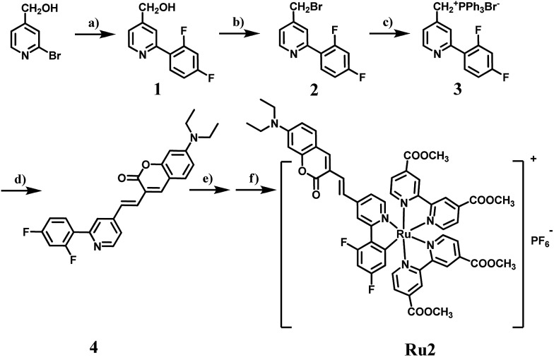 Scheme 2