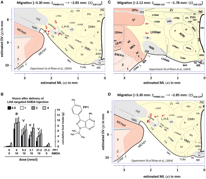 Figure 14