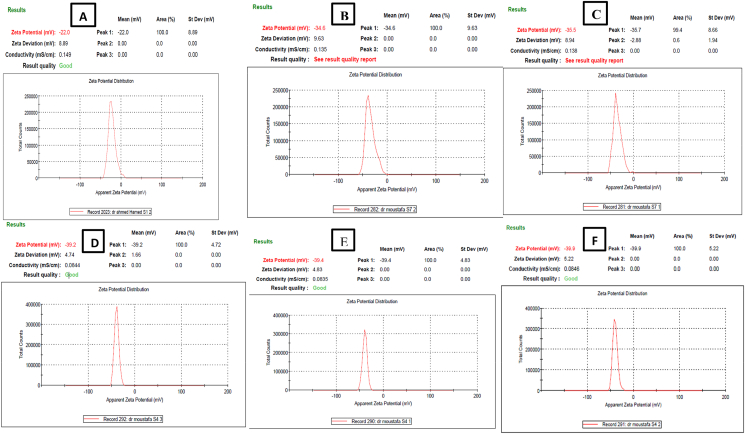 Figure 12