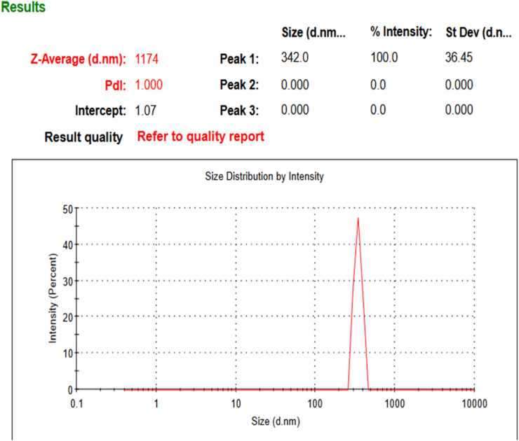 Figure 11