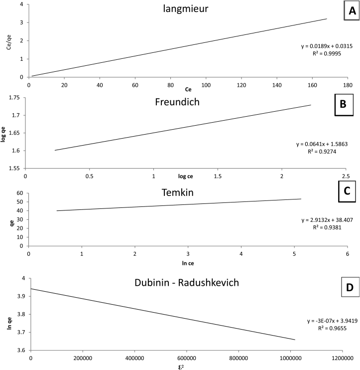 Figure 5