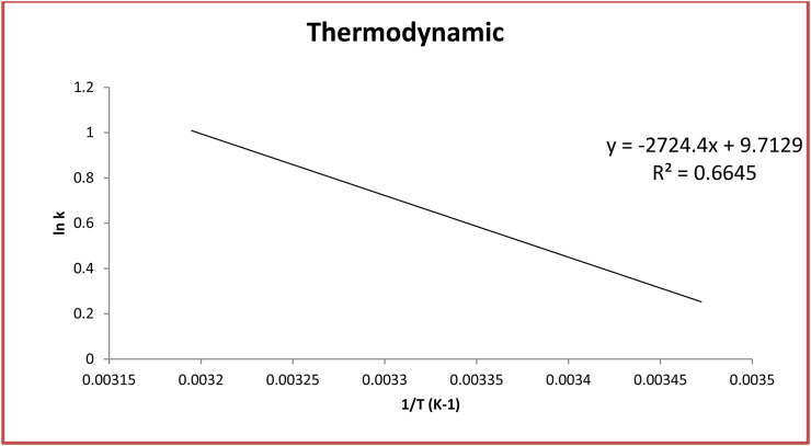 Figure 6