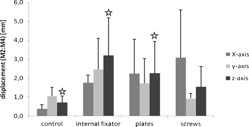 Fig. 3