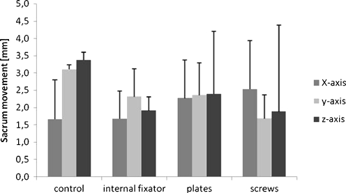 Fig. 4