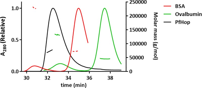 Fig 1