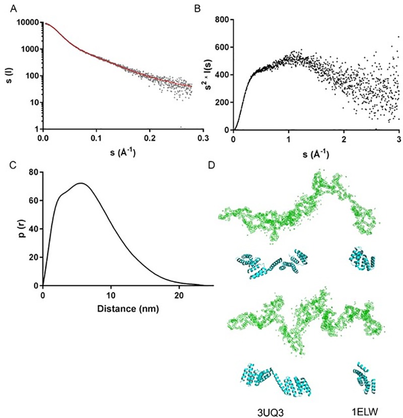 Fig 3