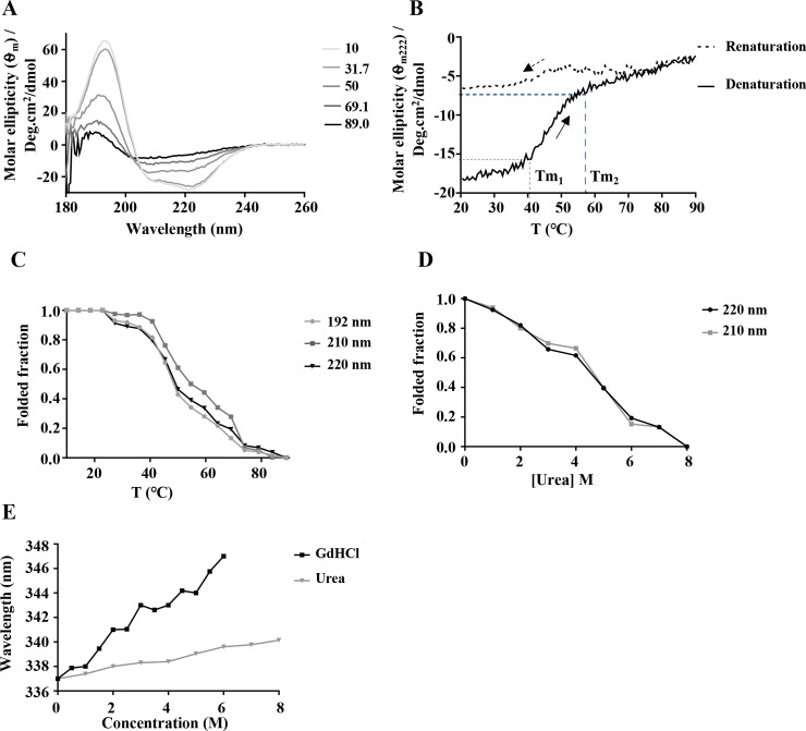 Fig 2