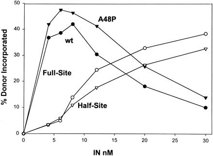 FIG. 3.