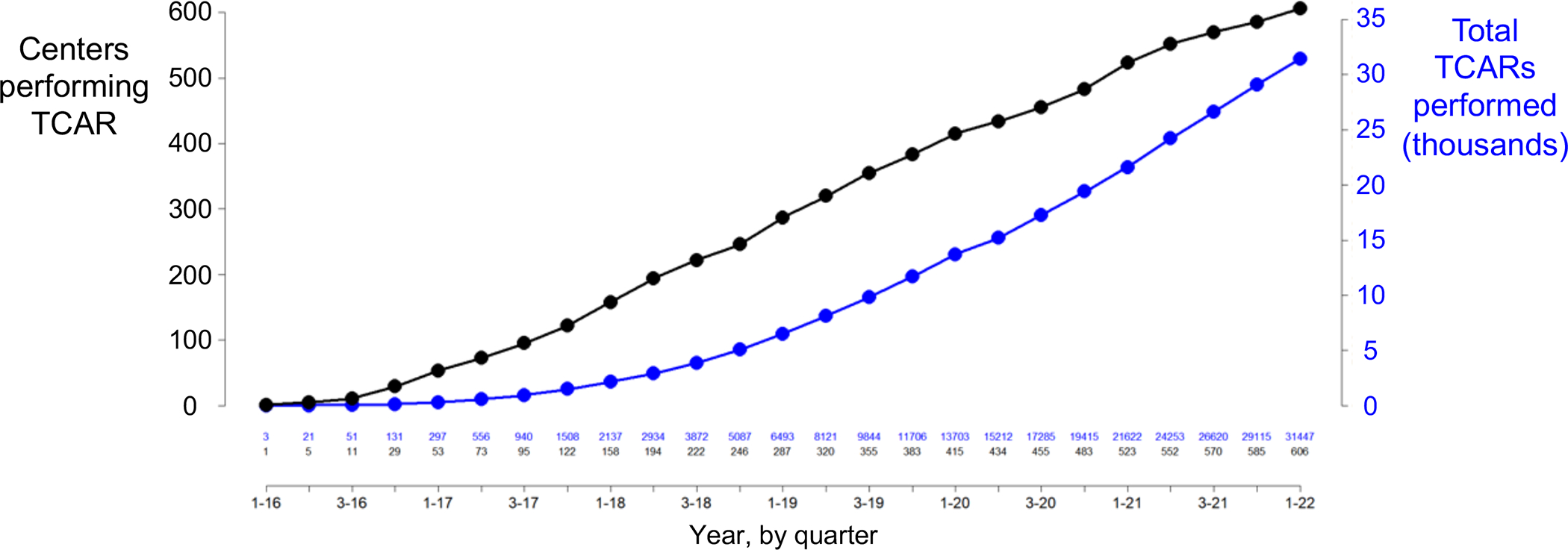 Figure 1: