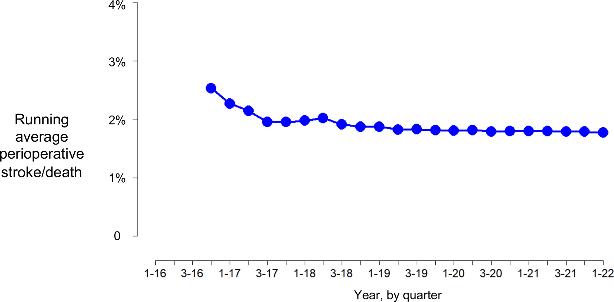 Figure 4: