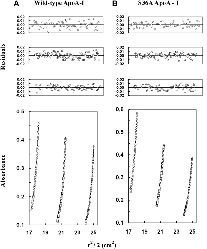 Fig. 8.