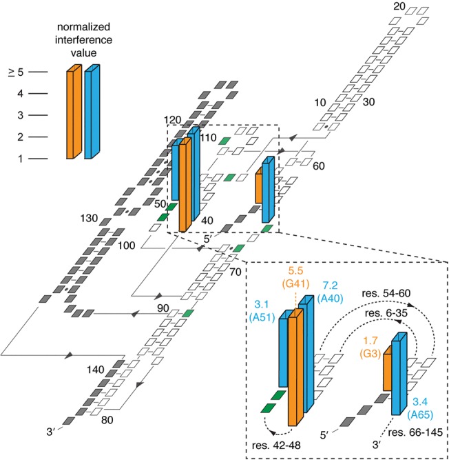 FIGURE 7.