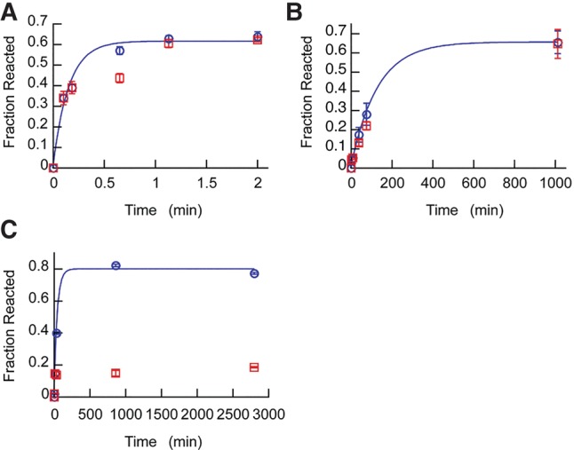 FIGURE 9.