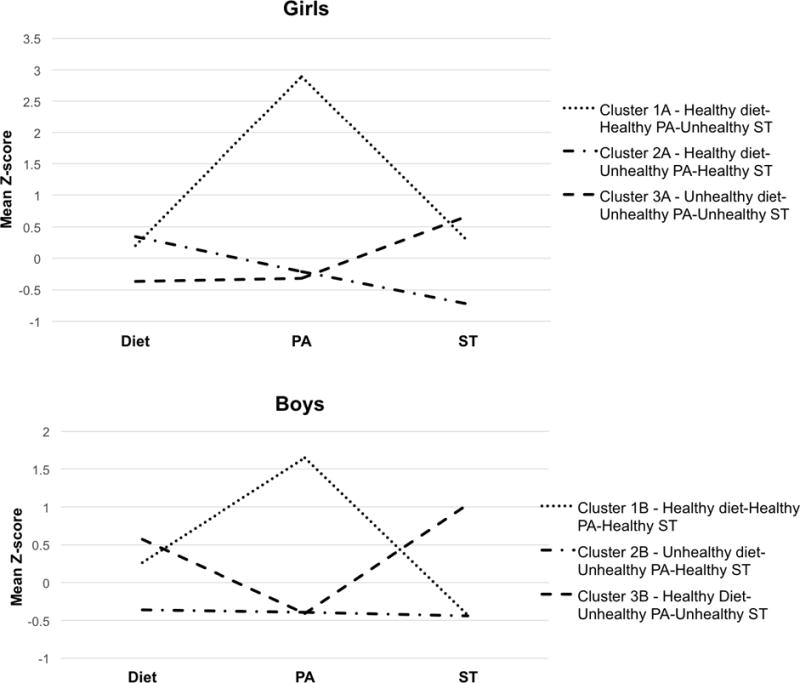 Figure 1