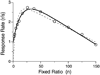 Fig. 16