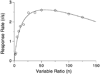Fig. 15