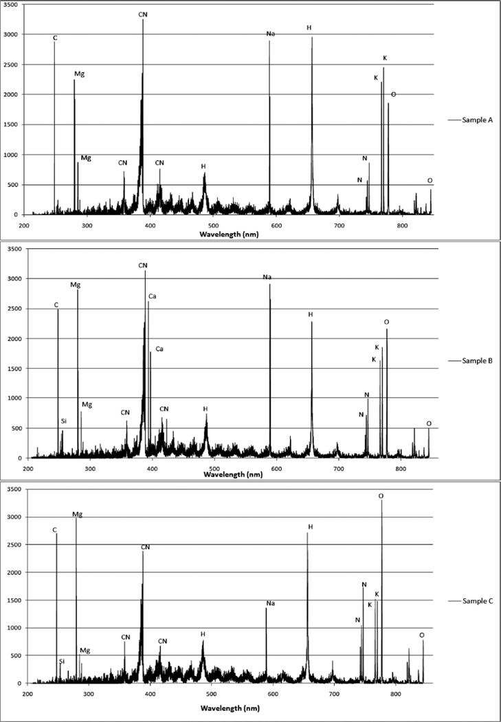 Fig. 2