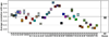 Extended Data Figure 5