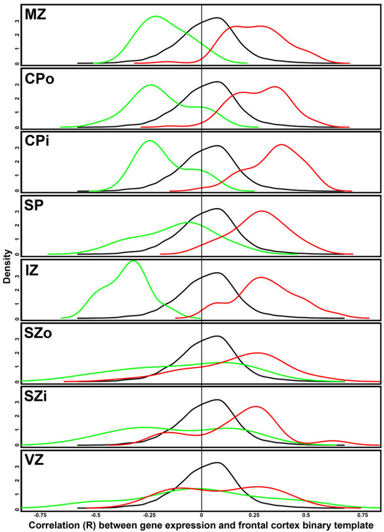 Extended Data Figure 9